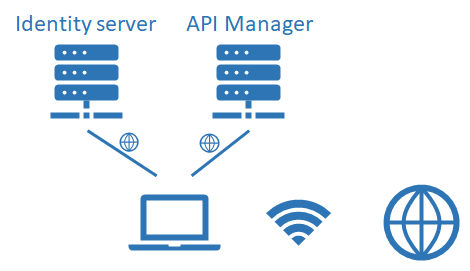 Identity server API Manager 